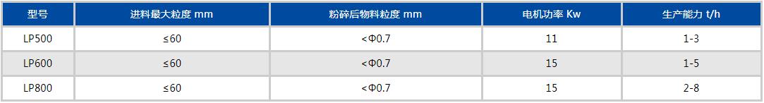 鏈?zhǔn)椒鬯闄C參數(shù)