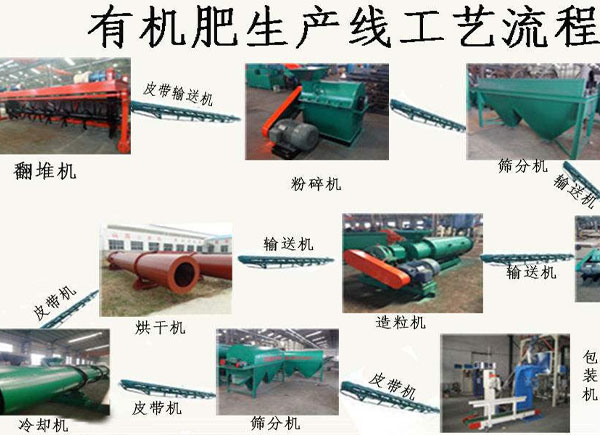 怎么把鵝糞、鴨糞加工有機(jī)肥料？