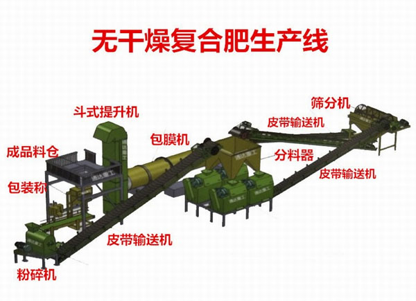 一臺(tái)豬糞有機(jī)肥造粒設(shè)備多少錢(qián)？