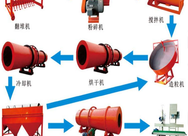 養(yǎng)殖場(chǎng)怎么自制有機(jī)肥料？堆肥的方法有哪些？