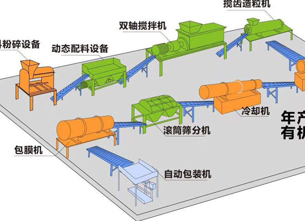鵝糞、鴨糞能作為生產(chǎn)有機(jī)肥料的原料嗎？