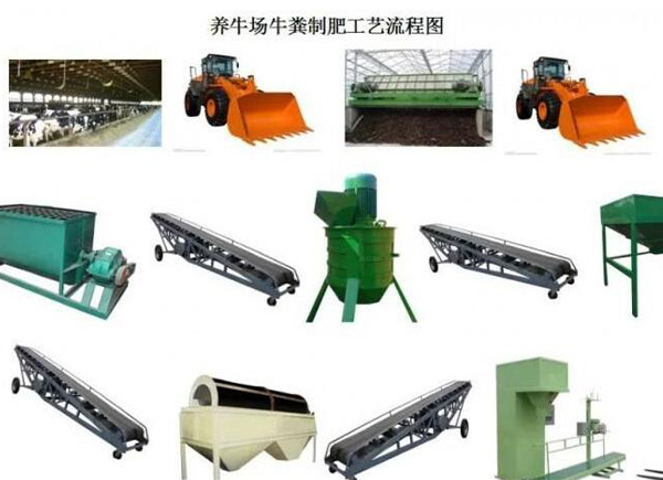 一般小型的養(yǎng)殖場糞便會選擇哪種堆肥方法來堆制有機肥？